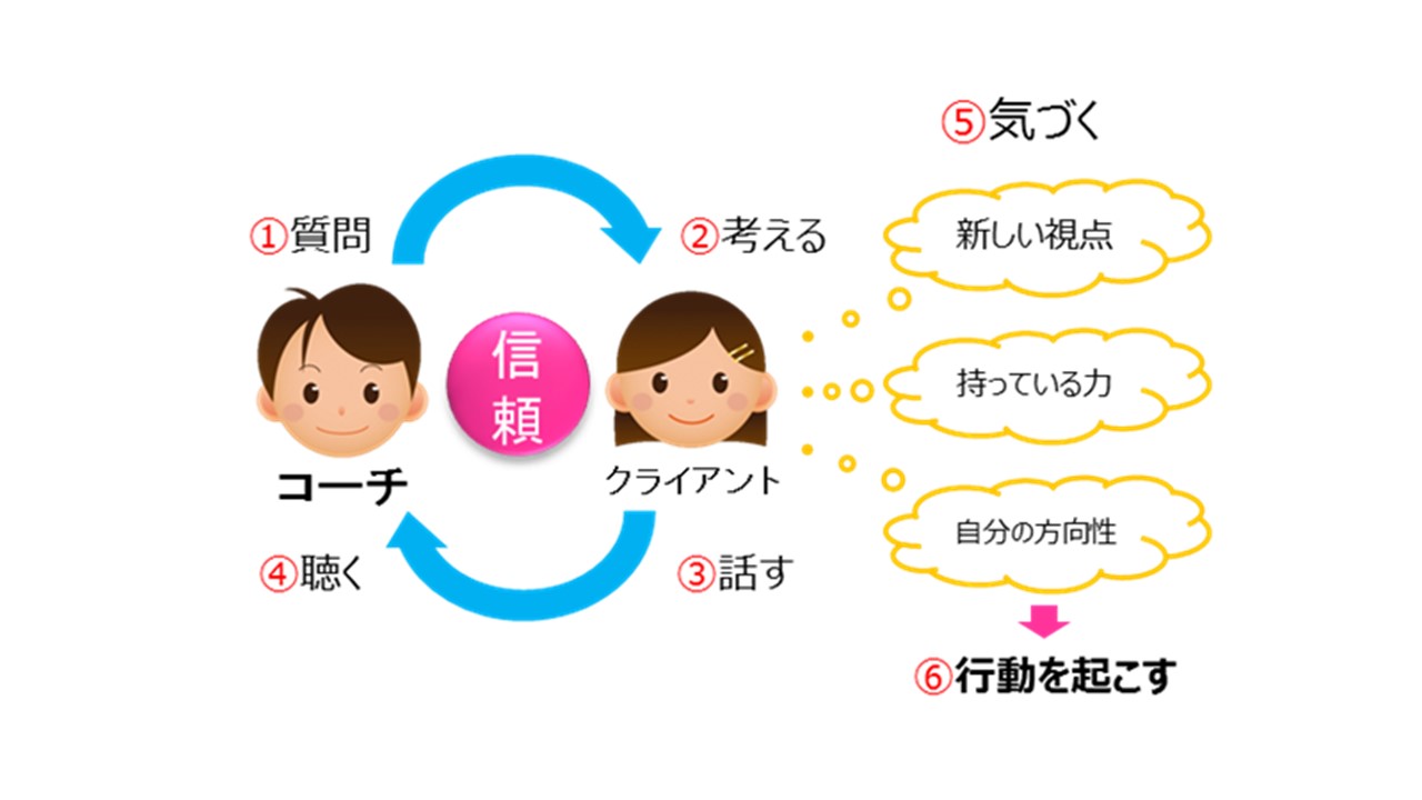 コーチングで大事なことは何ですか？